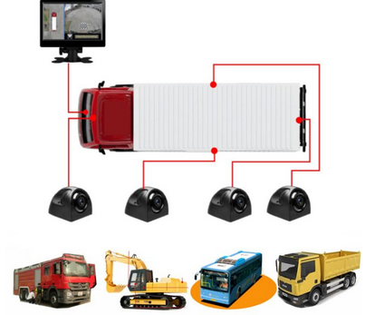 360 Surround view camera system for Trucks and Site machinery
